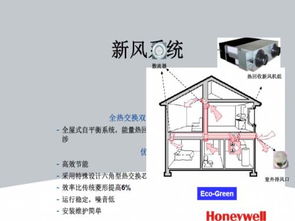 冰城新呼吸 哈爾濱空氣凈化設(shè)備的應(yīng)用與展望
